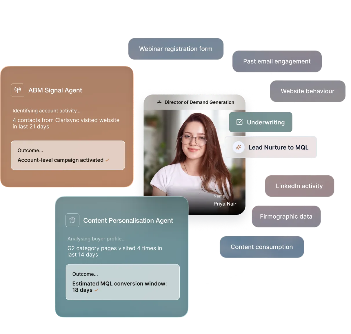 Expert Led Marketing Agents
