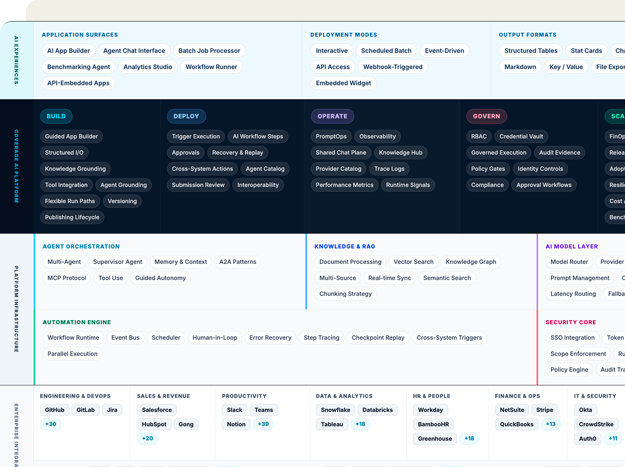 Download The Playbooks That Shape Our Client's Wins