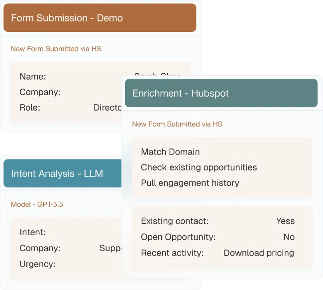Workflows